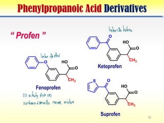 Suprofen Comprehensive Overview of Nonnarcotic Analgesic Drugs and Their ...