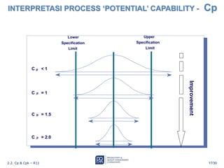 Comprehensive Guide to Process Capability Analysis: Cp, Cpk, and Cpm ...