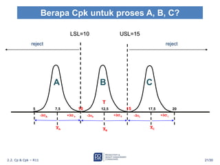 Comprehensive Guide to Process Capability Analysis: Cp, Cpk, and Cpm ...