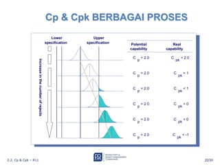 Comprehensive Guide to Process Capability Analysis: Cp, Cpk, and Cpm ...