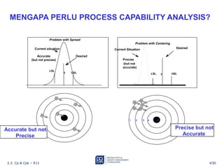 Comprehensive Guide to Process Capability Analysis: Cp, Cpk, and Cpm ...