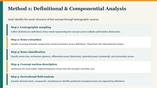 2. Concept_CognitiveLinguistics________.pptx