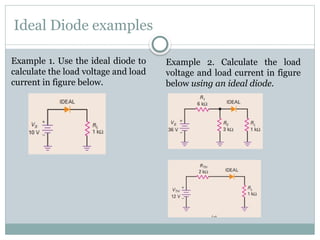 Comprehensive Overview of Diode Functionality and Applications in ...