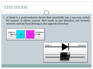 Comprehensive Overview of Diode Functionality and Applications in ...