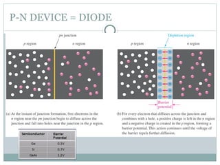 Comprehensive Overview of Diode Functionality and Applications in ...