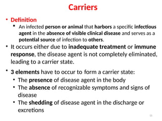 Obsense Infection Comprehensive Overview of Disease Transmission Dynamics and Infection ...