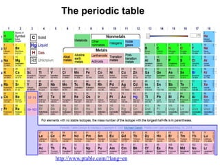 2.-The-Periodic-Table-Electron-Configuration.pptx