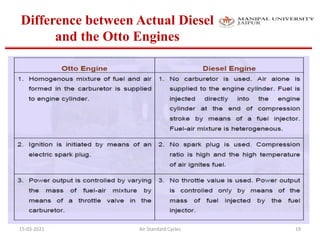 Air Standard Cycles, Otto cycle (Thermodynamic Analysis of Air Standard ...