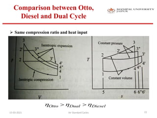 Air Standard Cycles, Otto cycle (Thermodynamic Analysis of Air Standard ...