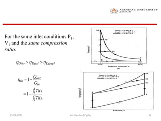 Air Standard Cycles, Otto cycle (Thermodynamic Analysis of Air Standard ...