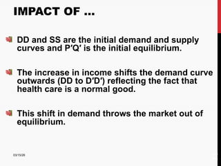 Understanding Demand and Supply in Healthcare Economics: Models ...