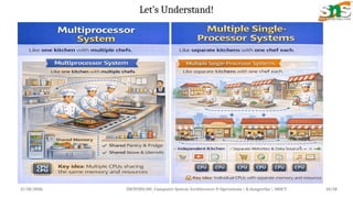 Operating system architecture &operation | PPTX