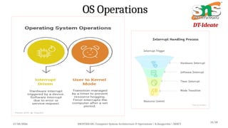 Operating system architecture &operation | PPTX