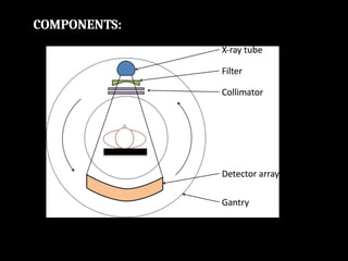 Comprehensive Overview of CT Generations and Image Reconstruction ...