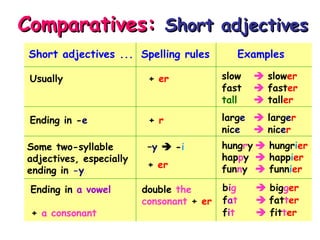 comparatives and superlatives for adjectives and adverbs | PPT