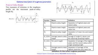Comprehensive Overview of Surface Texture and Roughness Measurement ...