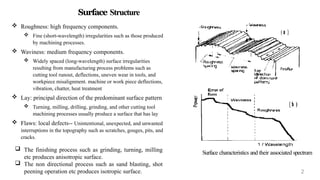 Comprehensive Overview of Surface Texture and Roughness Measurement ...