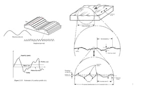 Comprehensive Overview of Surface Texture and Roughness Measurement ...