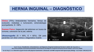 Comprehensive Overview of Inguinal Hernia: Anatomy, Classification ...