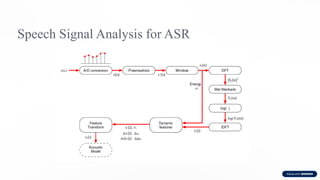 Fundamentals of Speech Signal Processing and ASR Architecture Explained ...