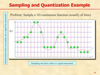 Sampling Quantisation Comprehensive Overview of Image Fundamentals in Digital Image ...