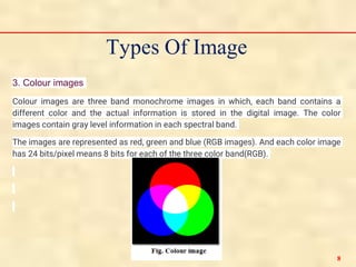 Comprehensive Overview of Image Fundamentals in Digital Image ...
