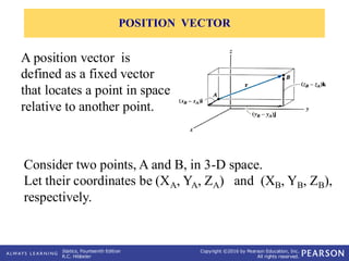 Position In Geometry Understanding Position and Force Vectors in 3D Space for Statics ...