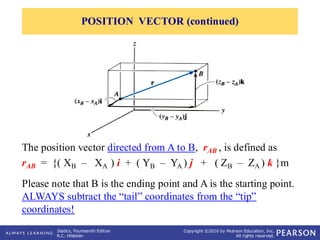 Understanding Position and Force Vectors in 3D Space for Statics ...