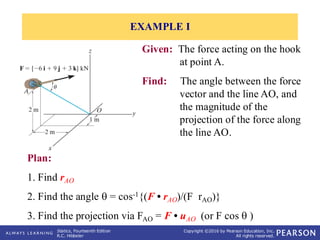 F Rao Understanding and Applying the Vector Dot Product in Statics | PDF