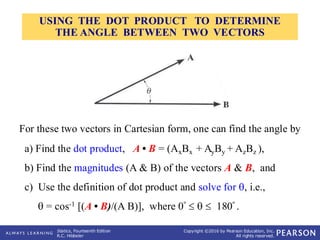 Understanding and Applying the Vector Dot Product in Statics | PDF