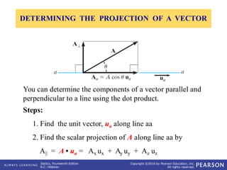 Understanding and Applying the Vector Dot Product in Statics | PDF