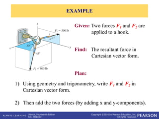 Comprehensive Guide to 3-D Cartesian Vectors and Their Applications in ...