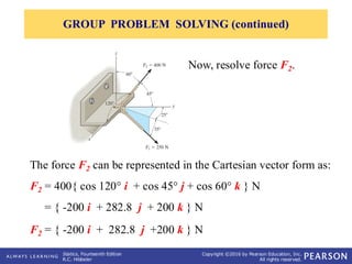 Comprehensive Guide to 3-D Cartesian Vectors and Their Applications in ...