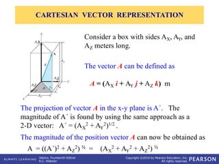 Comprehensive Guide to 3-D Cartesian Vectors and Their Applications in ...