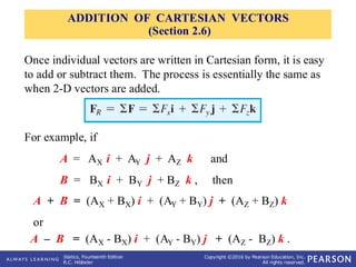 Comprehensive Guide to 3-D Cartesian Vectors and Their Applications in ...
