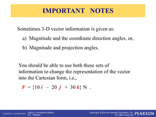 Comprehensive Guide to 3-D Cartesian Vectors and Their Applications in ...