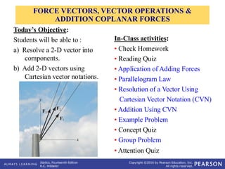 Comprehensive Guide to Vector Operations and Force Addition in Statics ...