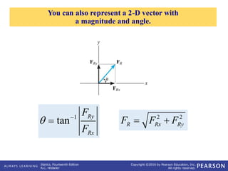 Comprehensive Guide to Vector Operations and Force Addition in Statics ...