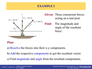 Comprehensive Guide to Vector Operations and Force Addition in Statics ...