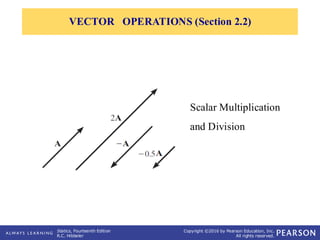 Vactor Operatting Comprehensive Guide to Vector Operations and Force Addition in Statics ...