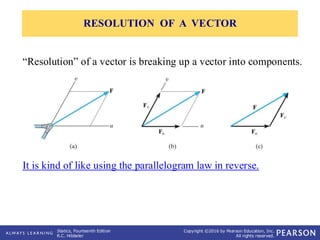 Comprehensive Guide to Vector Operations and Force Addition in Statics ...