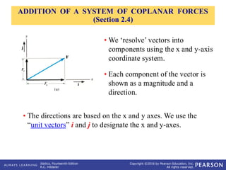 Comprehensive Guide to Vector Operations and Force Addition in Statics ...