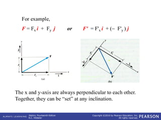 Comprehensive Guide to Vector Operations and Force Addition in Statics ...
