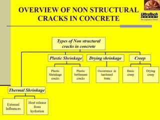 Comprehensive Guide to Structural and Non-Structural Concrete Cracks ...