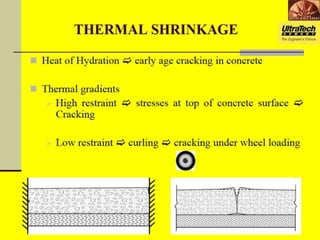 Comprehensive Guide to Structural and Non-Structural Concrete Cracks ...
