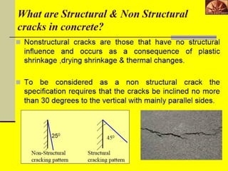 Comprehensive Guide to Structural and Non-Structural Concrete Cracks ...