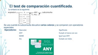 Comprehensive Guide to Advanced SQL Subqueries and Database Management ...