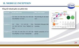 Phân Tích Chi Tiết Module Inception Trong Mạng Neural Nâng Cao | PDF