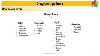 Drug Dosage Forms and Their Clinical Applications | PDF