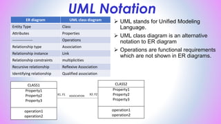 Uml Database Examples Comprehensive Guide to Entity-Relationship Modeling and UML Notation in ...